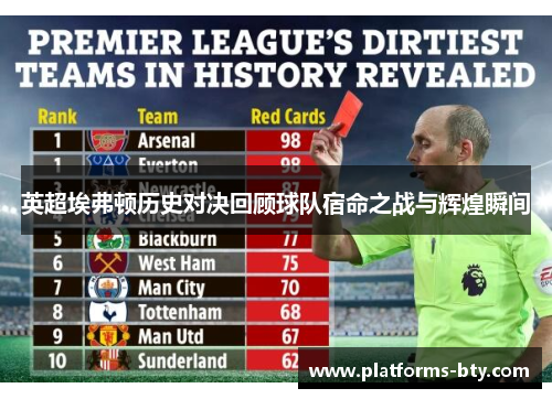 英超埃弗顿历史对决回顾球队宿命之战与辉煌瞬间