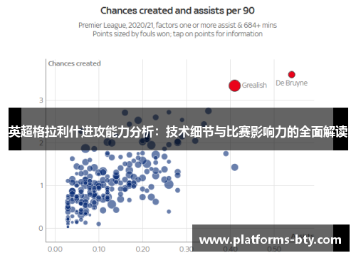 英超格拉利什进攻能力分析:技术细节与比赛影响力的全面解读 英超格拉利什进攻能力分析:技术细节与比赛影响力的全面解读