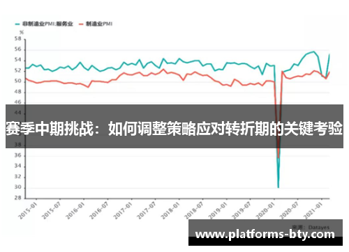 赛季中期挑战：如何调整策略应对转折期的关键考验