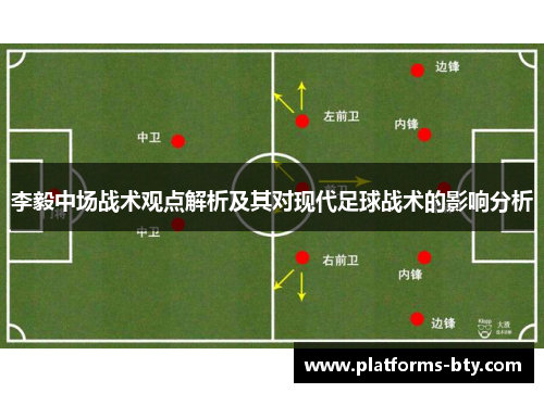 李毅中场战术观点解析及其对现代足球战术的影响分析 李毅中场战术观点解析及其对现代足球战术的影响分析