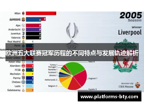欧洲五大联赛冠军历程的不同特点与发展轨迹解析 欧洲五大联赛冠军历程的不同特点与发展轨迹解析
