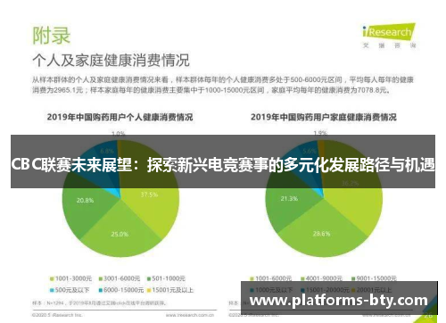 CBC联赛未来展望:探索新兴电竞赛事的多元化发展路径与机遇 CBC联赛未来展望:探索新兴电竞赛事的多元化发展路径与机遇