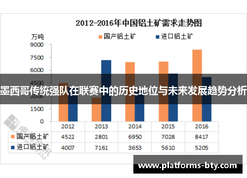 墨西哥传统强队在联赛中的历史地位与未来发展趋势分析