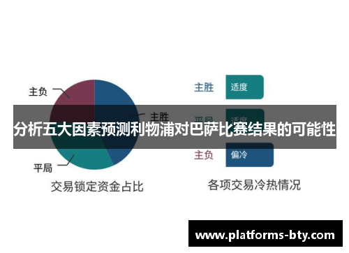 分析五大因素预测利物浦对巴萨比赛结果的可能性 分析五大因素预测利物浦对巴萨比赛结果的可能性