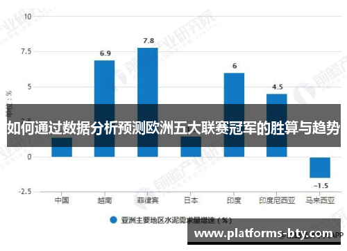 如何通过数据分析预测欧洲五大联赛冠军的胜算与趋势