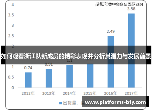 如何观看浙江队新成员的精彩表现并分析其潜力与发展前景 如何观看浙江队新成员的精彩表现并分析其潜力与发展前景