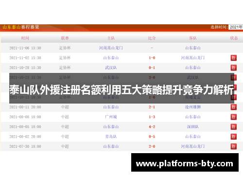 泰山队外援注册名额利用五大策略提升竞争力解析 泰山队外援注册名额利用五大策略提升竞争力解析