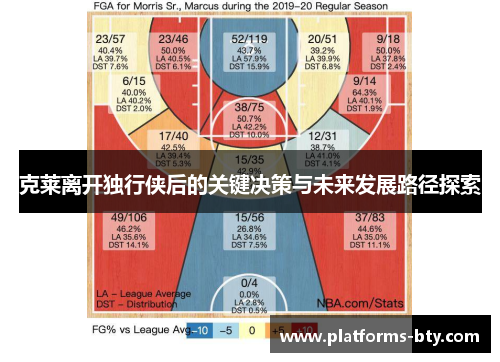 克莱离开独行侠后的关键决策与未来发展路径探索