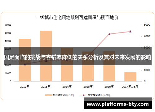 国足面临的挑战与容错率降低的关系分析及其对未来发展的影响