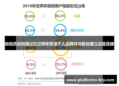运动员如何通过社交媒体塑造个人品牌并与粉丝建立深度连接 运动员如何通过社交媒体塑造个人品牌并与粉丝建立深度连接