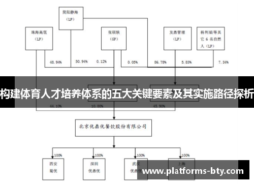 构建体育人才培养体系的五大关键要素及其实施路径探析 构建体育人才培养体系的五大关键要素及其实施路径探析