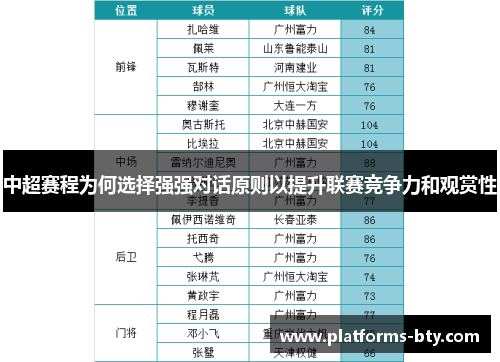 中超赛程为何选择强强对话原则以提升联赛竞争力和观赏性 中超赛程为何选择强强对话原则以提升联赛竞争力和观赏性