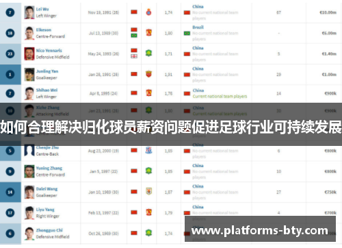 如何合理解决归化球员薪资问题促进足球行业可持续发展