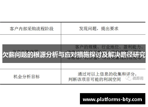 欠薪问题的根源分析与应对措施探讨及解决路径研究 欠薪问题的根源分析与应对措施探讨及解决路径研究