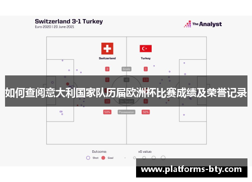 如何查阅意大利国家队历届欧洲杯比赛成绩及荣誉记录 如何查阅意大利国家队历届欧洲杯比赛成绩及荣誉记录