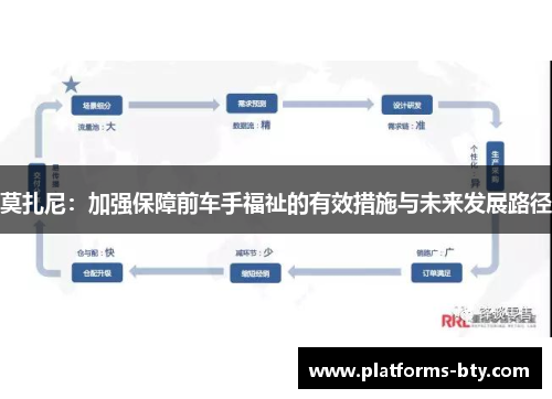 莫扎尼：加强保障前车手福祉的有效措施与未来发展路径