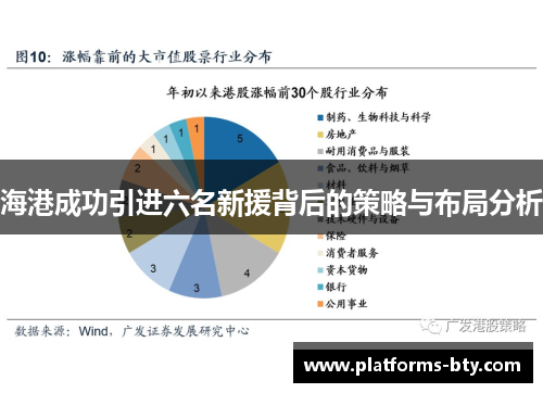 海港成功引进六名新援背后的策略与布局分析