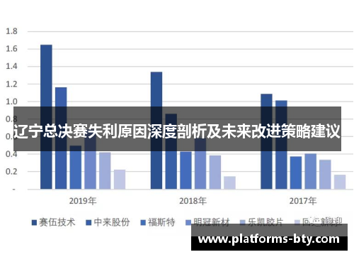 辽宁总决赛失利原因深度剖析及未来改进策略建议