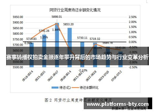 赛事转播权拍卖金额逐年攀升背后的市场趋势与行业变革分析