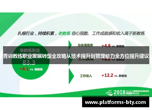 青训教练职业发展转型全攻略从技术提升到管理能力全方位提升建议 青训教练职业发展转型全攻略从技术提升到管理能力全方位提升建议