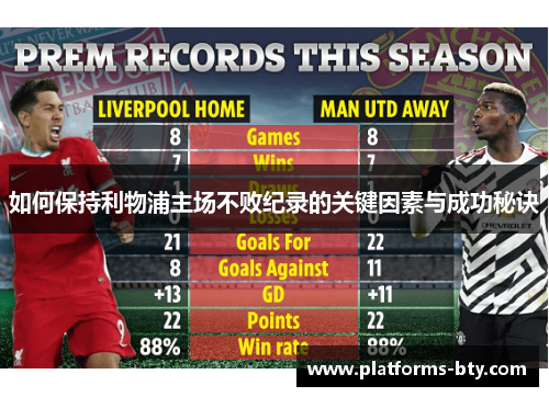 如何保持利物浦主场不败纪录的关键因素与成功秘诀 如何保持利物浦主场不败纪录的关键因素与成功秘诀